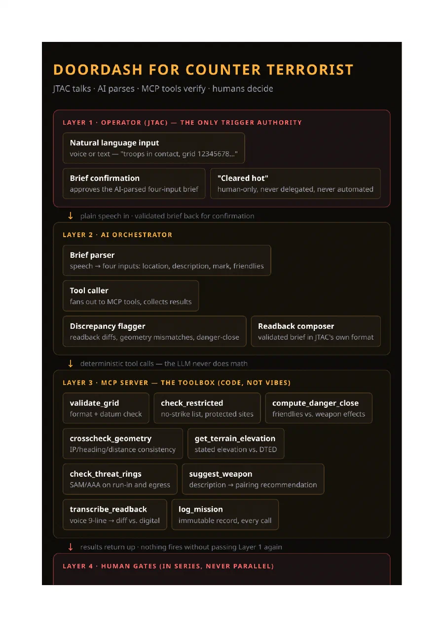 AI strike — MCP architecture