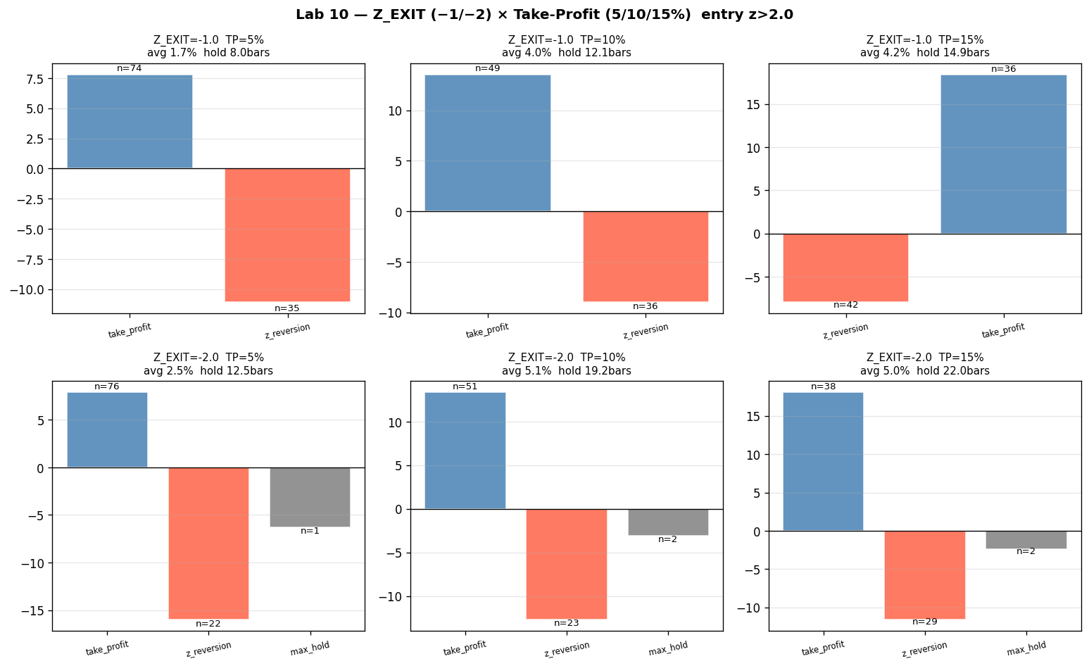 Backtest Results