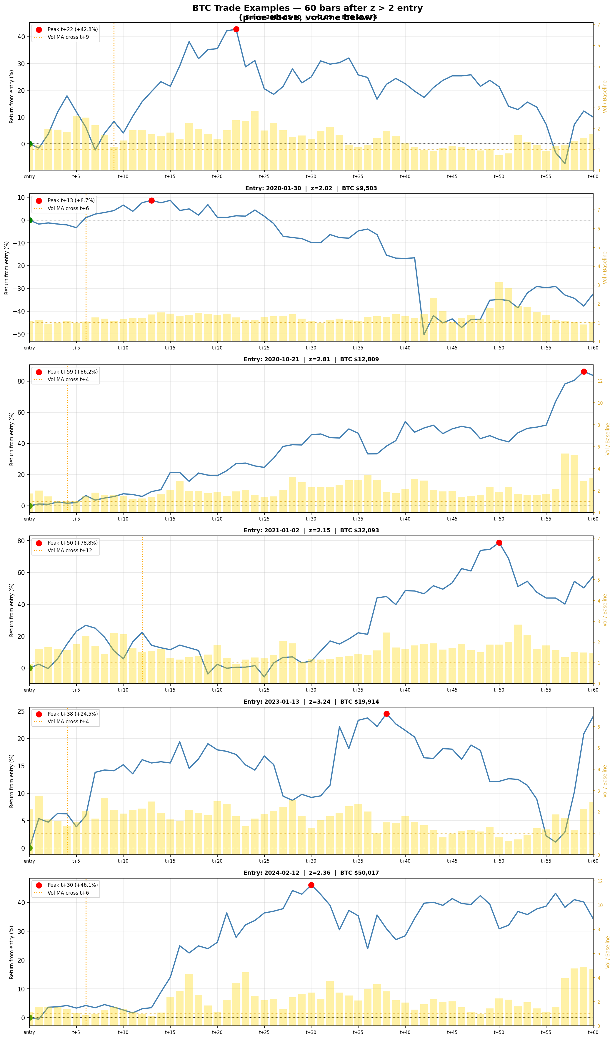 Trade Examples — 60-bar lookahead