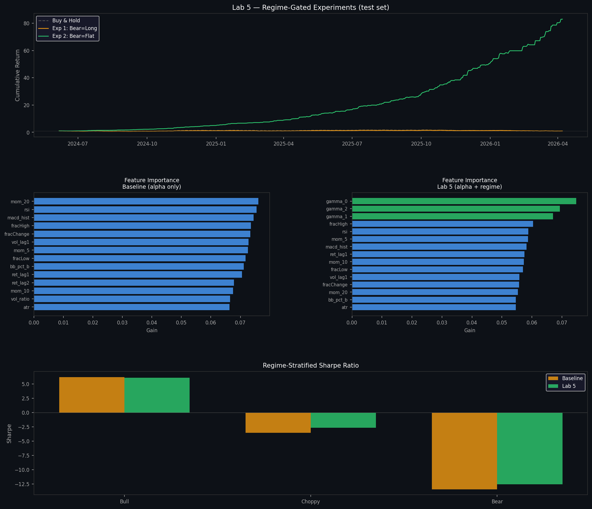 Lab 5 BTC Results